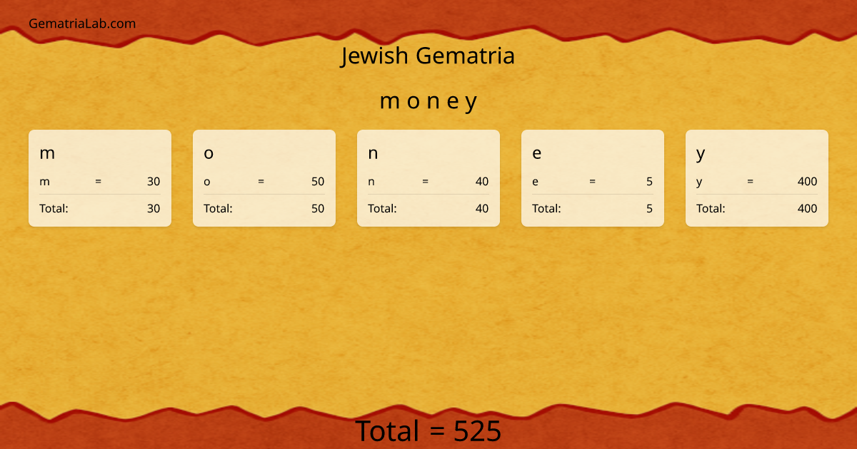 m o n e y in jewish Gematria